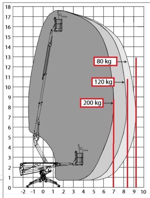 Platform Basket Spider 18.90 PRO Compact self-propelled boom lifts