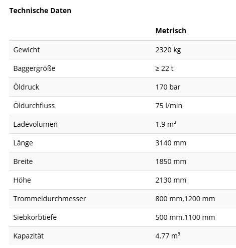 Rockwheel RS1600 Trommels