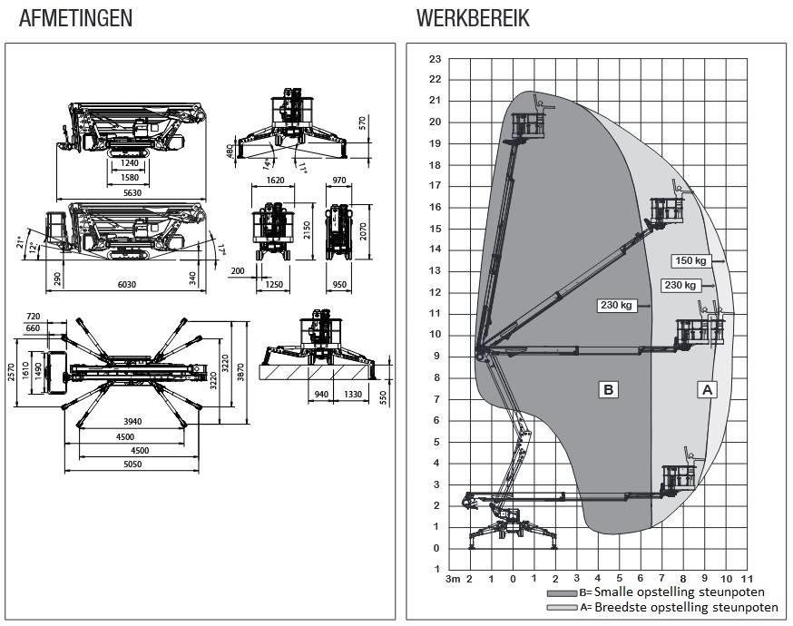 Platform Basket Spider 22.10 spinhoogwerker Compact self-propelled boom lifts