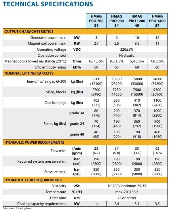 Dynaset HMAG900 Other components