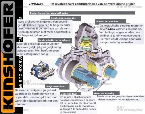 Kinshofer SORTEERGRIJPER Grapples