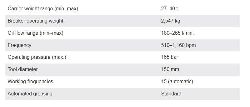 Montabert BRV45 Hammers / Breakers